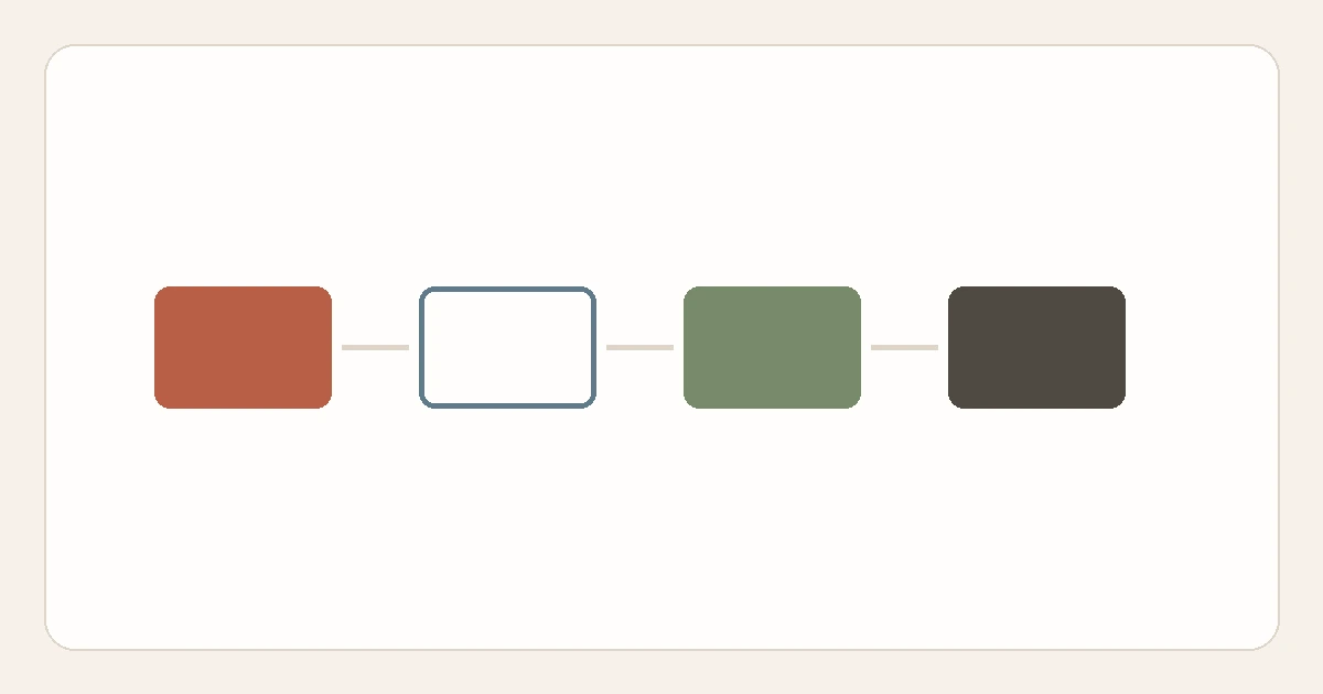 A four-stage flow of connected blocks representing capture, wash and dry, landing, and put-away.
