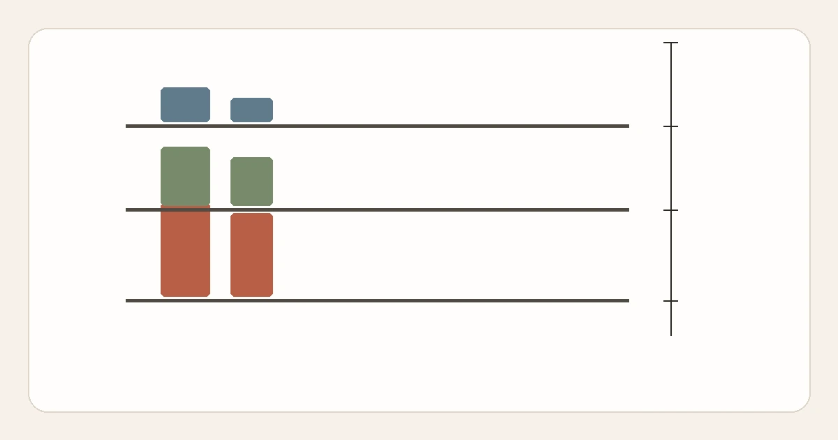 Three shelf lines holding item groups of decreasing height, with a vertical measuring line alongside.