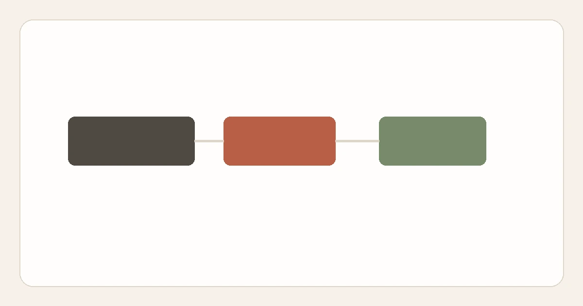 Three connected blocks of decreasing width representing function, capture zones, and final storage zoning.
